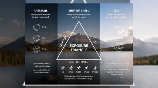 Segitiga Exposure